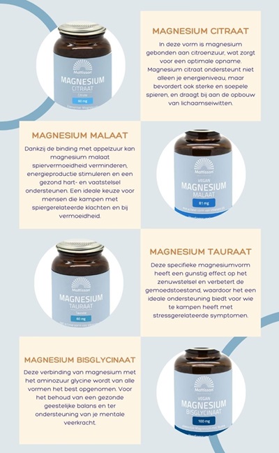 Magnesium infographic: wanneer gebruik je welke soort