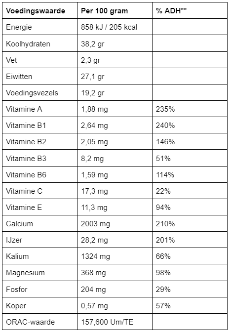 voedingswaardetabel-moringa-oleifera-poeder-vitamines-mineralen